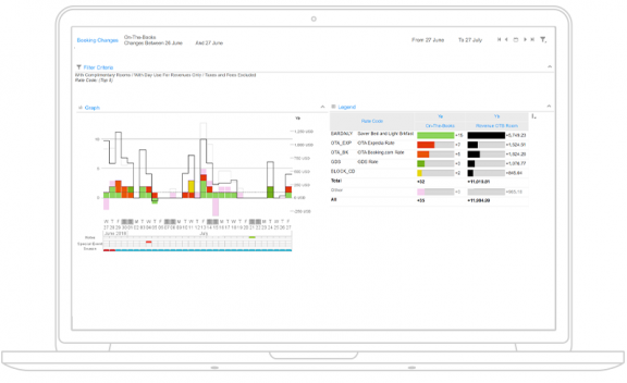 Hotel PMS Interface Screenshot