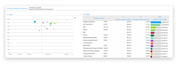 Analytical Dashboard for Hotel Management System