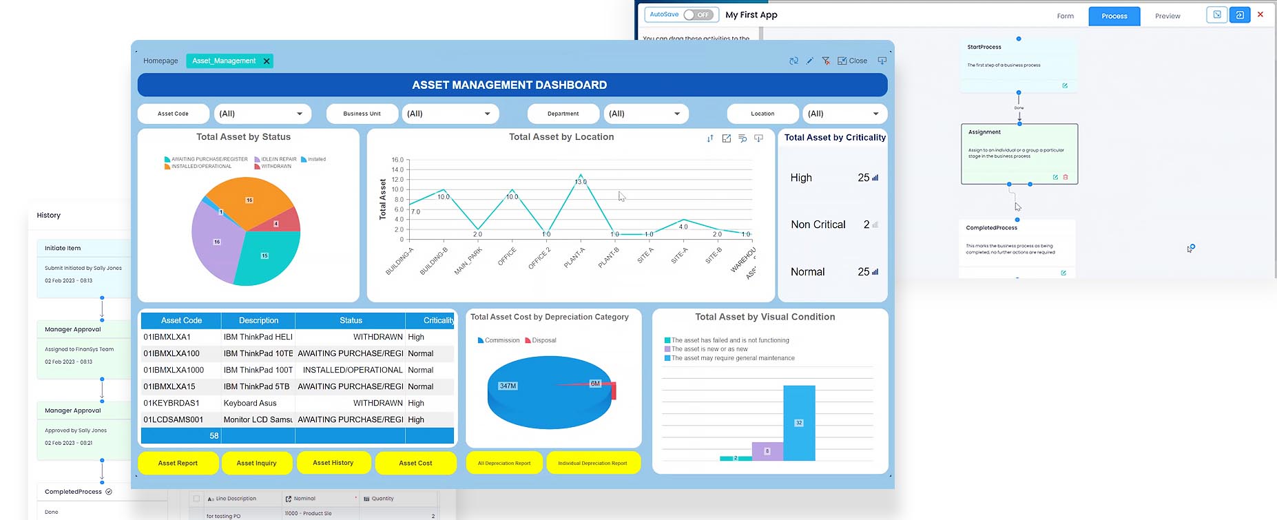 UniFi Platform